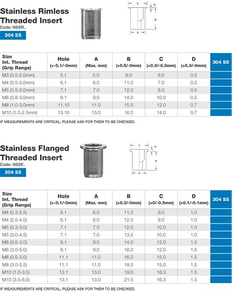 threaded insert hole size chart